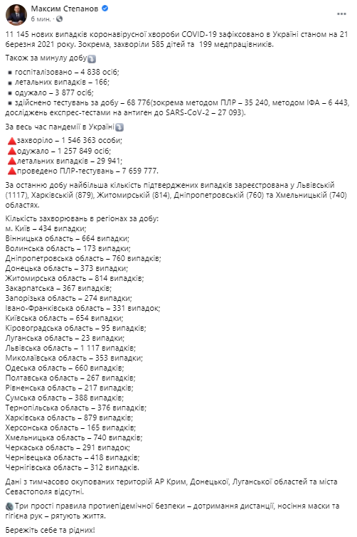 Количество заразившихся коронавирусом за сутки в Украине. Скриншот из фейсбука Максима Степанова