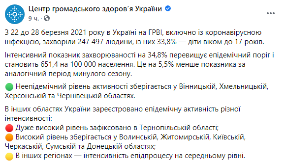 Скриншот: в Украине с 22 по 28 марта ОРВИ и коронавирусной инфекцией заболели 247 497 человека