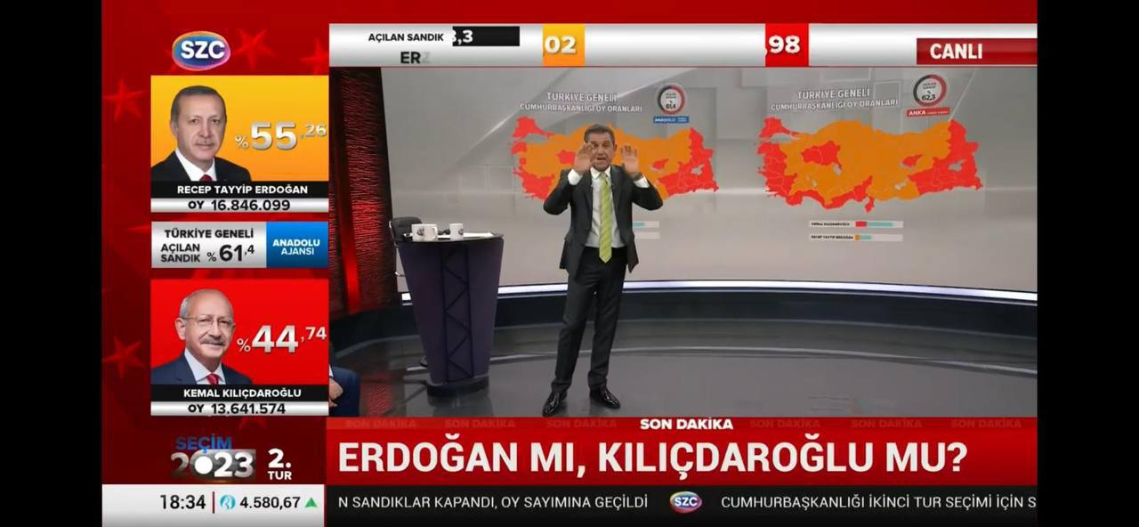 Подсчеты результатов выборов СМИ, связанных с Эрдоганом