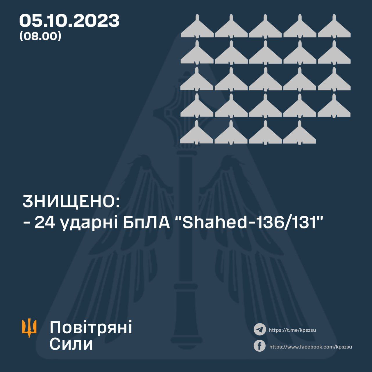 Итоги атаки "Шахедов" по Украине ночью 5 октября 2023 года