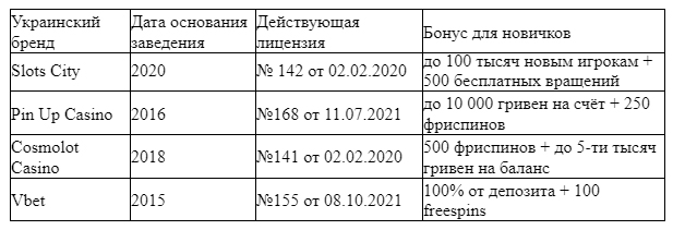 Обзор игровых автоматов на покердоме: как выбрать лучший автомат и выиграть